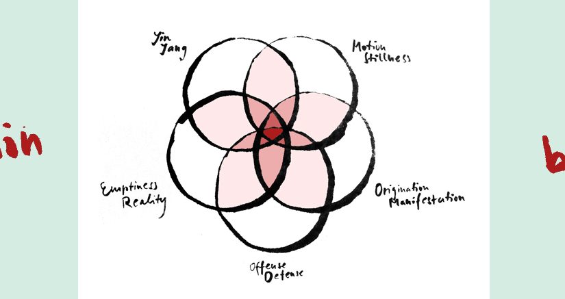 Gokonohojo – Trainingszyklus